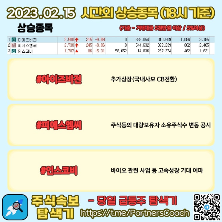 2023년 02월 15일 (수) 시간외상승종목