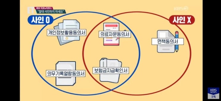 보험금 지급 받을 때 싸인하면 안되는 서류 보험금 지급 받을 때 싸인하면 안되는 서류