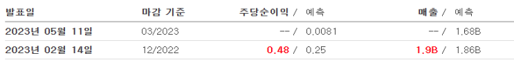  [리오프닝] abnb에어비앤비주가 4Q실적 어닝서프라이즈, 시간 외 9%급등