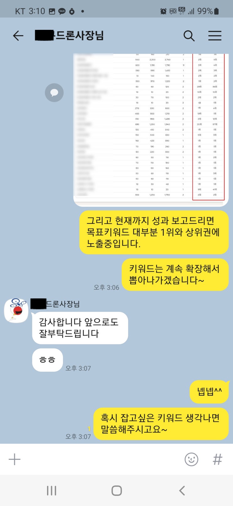 블로그관리대행 원하는 키워드 잡는 것이 능력