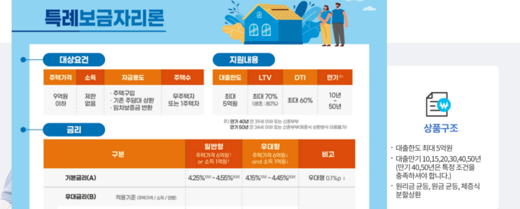  동래더샵의 경우 잔금과 전세 월세를 어떻게?(수분양자의입장에서)