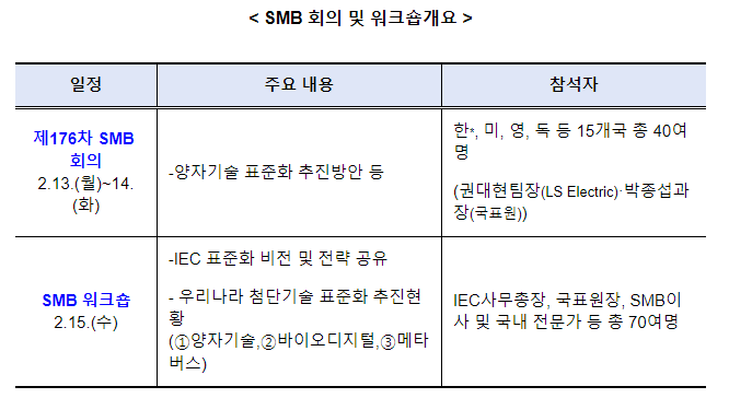 우리나라 첨단기술표준, 국제기구에서 주요 안건으로 논의 우리나라 첨단기술표준, 국제기구에서 주요 안건으로 논의