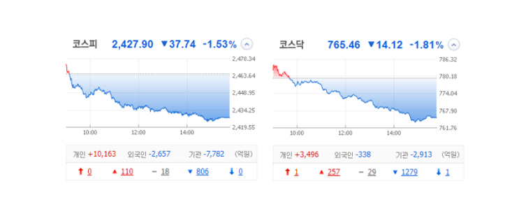 국내 주식 장마감 정리 관심종목 특징주_23.02.15 (2차전지/AI반도체/오로스테크놀로지/에이디칩스/샌즈랩) 국내 주식 장마감 정리 관심종목 특징주_23.02.15 (2차전지/AI반도체/오로스테크놀로지/에이디칩스/샌즈랩)