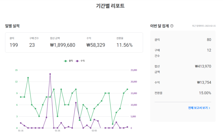 쿠팡파트너스의 추천인(AF6453286)제도를 통한 서로 수익 불리기 쿠팡파트너스의 추천인(AF6453286)제도를 통한 서로 수익 불리기