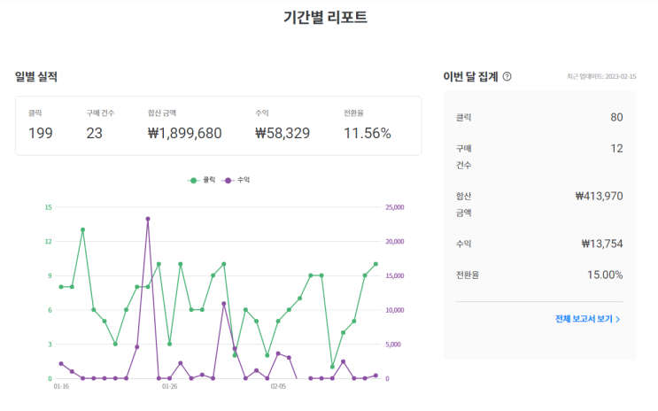 쿠팡파트너스의 추천인(AF6453286)제도를 통한 서로 수익 불리기