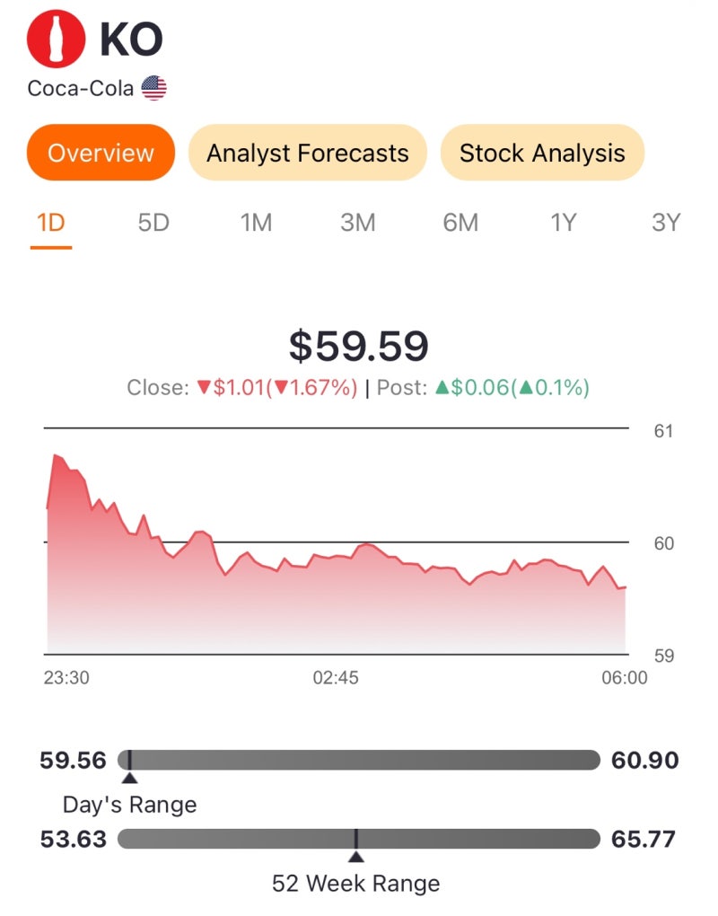 코카콜라 주식 실적발표 후 주가 하락? 2023년에도 가격인상 계속한다! : 네이버 블로그