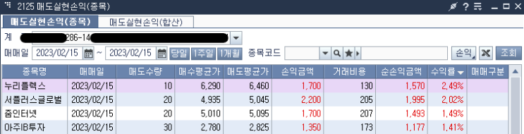  2월15일 매매일지(14승2패)