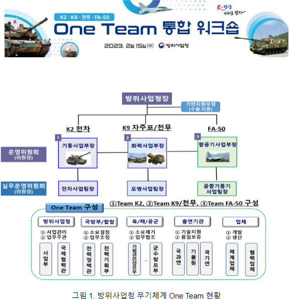 K-방산수출 확대를 위한 원스톱 원팀(One Stop One Team) 운영 K-방산수출 확대를 위한 원스톱 원팀(One Stop One Team) 운영