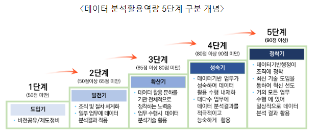 전 공공기관 대상 데이터 분석활용 역량진단 시행_행정안전부 전 공공기관 대상 데이터 분석활용 역량진단 시행_행정안전부