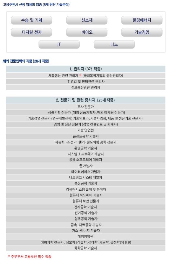  케이비자_아프리카 고객 취업비자 (E-7) 상담 사례(23.02.15)