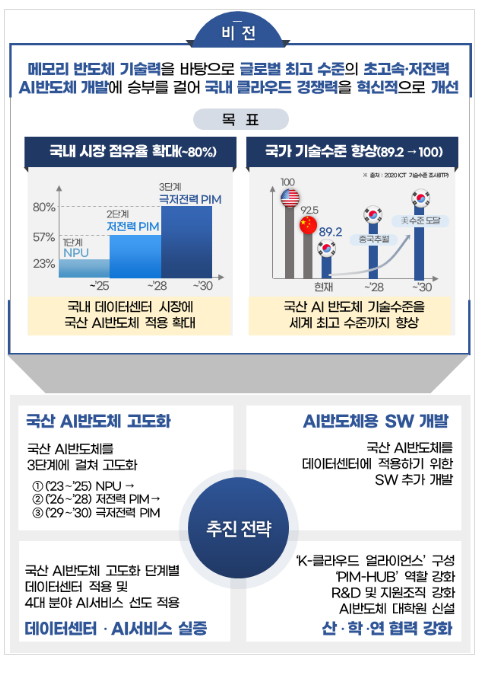 2023년도 케이(K)-클라우드 사업 통합공고