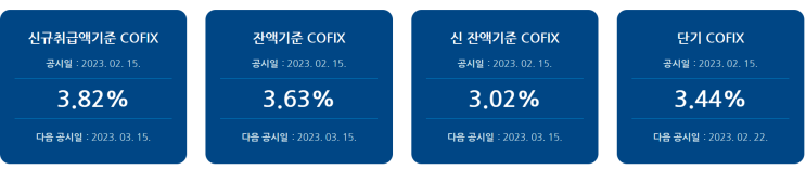 신규취급액기준 COFIX 0.47% 급락과 부동산 영향 (코픽스 급락)