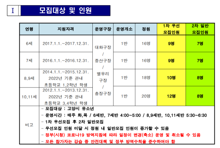  찾았다! 무료 운영 고양시 유아 축구 (고양시 유소년 축구교실)