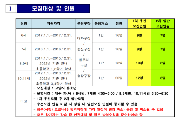 찾았다! 무료 운영 고양시 유아 축구 (고양시 유소년 축구교실)