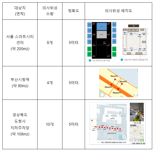 GPS가 없는 실내에서도 5m급 위치 파악이 가능해진다(15일 스마트폰 활용한 실내 위치결정 기술 연구성과 시연)