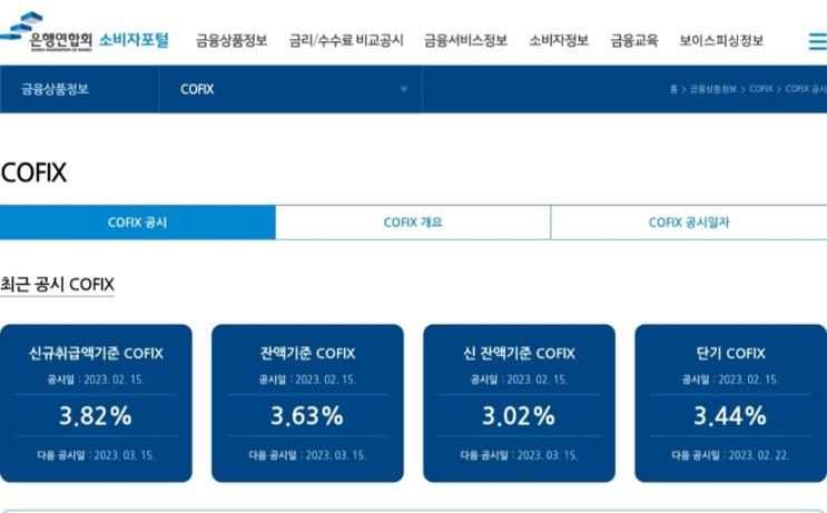  코픽스 금리 발표(2월 신규취급액 코픽스 전월 대비 0.47% 하락, 주담대 대출금리 반영)