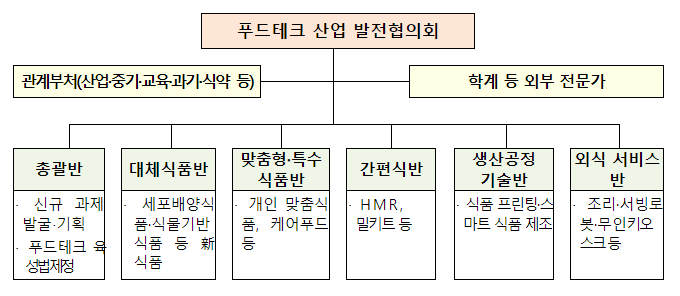 한목소리로 푸드테크 산업 육성을 위한 민관 협력 강조