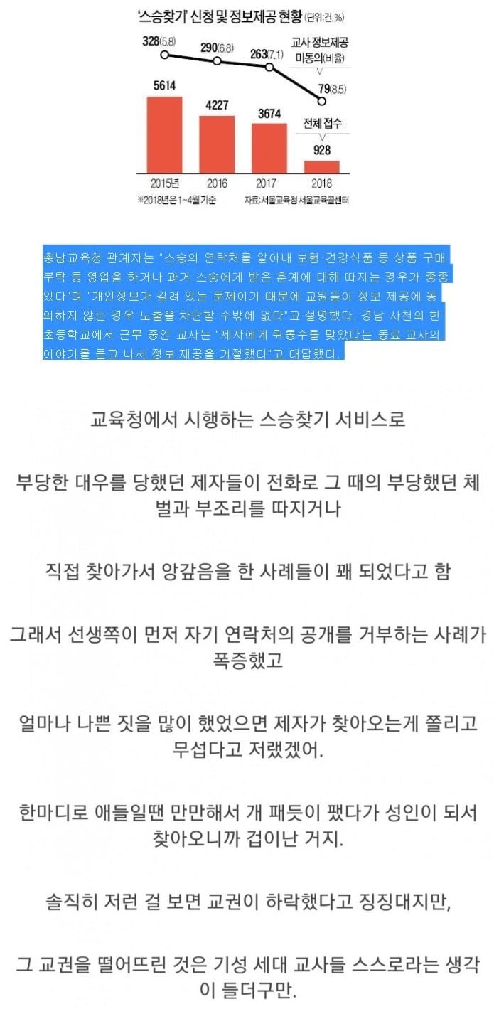 교육청 스승찾기 (미공개 사유)