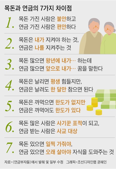  연금과 목돈의 차이