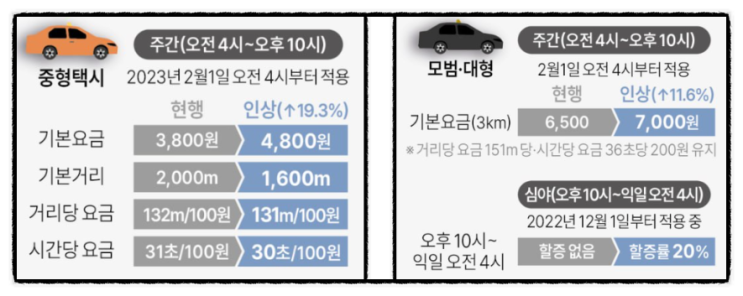 2월 요금인상 서울 택시야간할증시간 우티 어플 할인 받는 방법 프로모션 코드