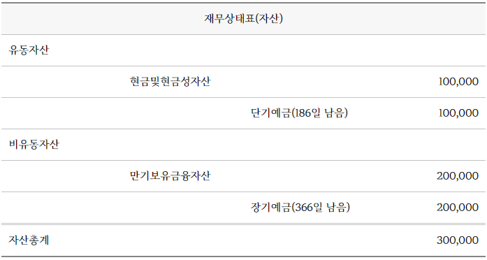  회계를 하는 이유
