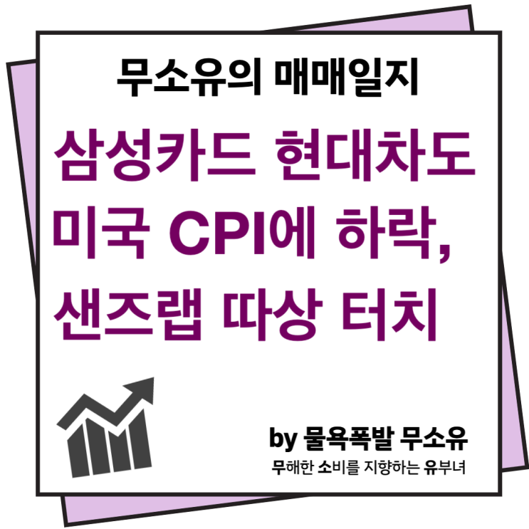 견고한 삼성카드 현대차도 미국 CPI 발표에 무너집니다. 공모주 샌즈랩은 따상 터치 그리고 제이오 견고한 삼성카드 현대차도 미국 CPI 발표에 무너집니다. 공모주 샌즈랩은 따상 터치 그리고 제이오