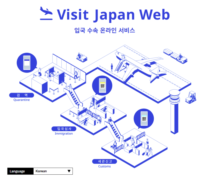  비지트재팬 웹 등록 방법부터 주의 사항까지 미리 확인하세요