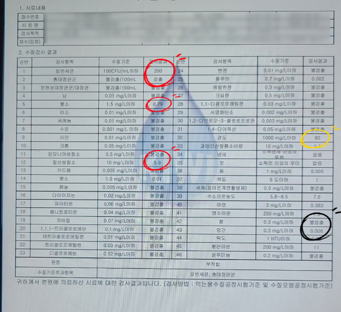 경기 용인, 지하수 수질검사 결과, 지하수 연수기는 좀 아닌듯(X). 경기 용인, 지하수 수질검사 결과, 지하수 연수기는 좀 아닌듯(X).
