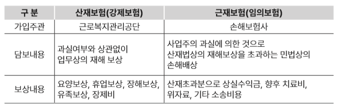 근재보험과 단체상해보험 가입을 검토 중인데, 각 보험의 장단점과 어떤 것을 가입하는게 더 좋은지 알 수 있을까요? 근재보험과 단체상해보험 가입을 검토 중인데, 각 보험의 장단점과 어떤 것을 가입하는게 더 좋은지 알 수 있을까요?