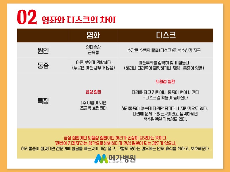 (김해장유메가병원) 허리통증, 염좌, 디스크? 1