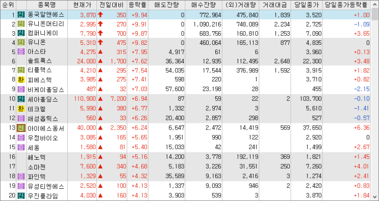 2023/02/16 시외상승률 2023/02/16 시외상승률