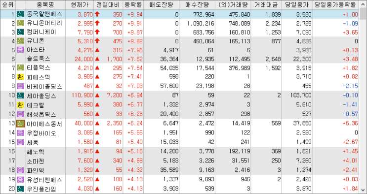 2023/02/16 시외상승률