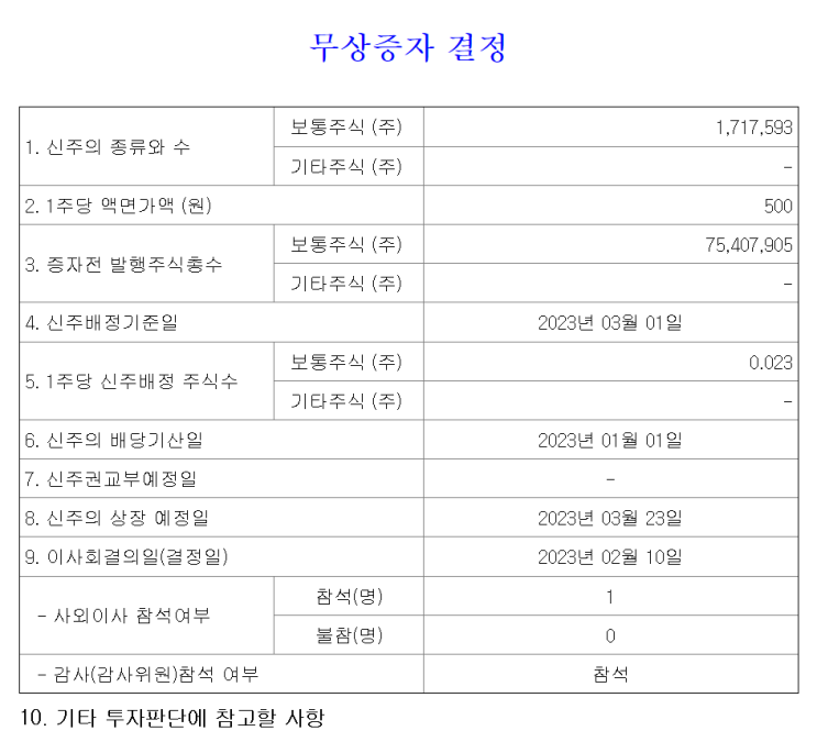  2023년 03월 01일 시노펙스 무상증자 일정 신주배정기준일