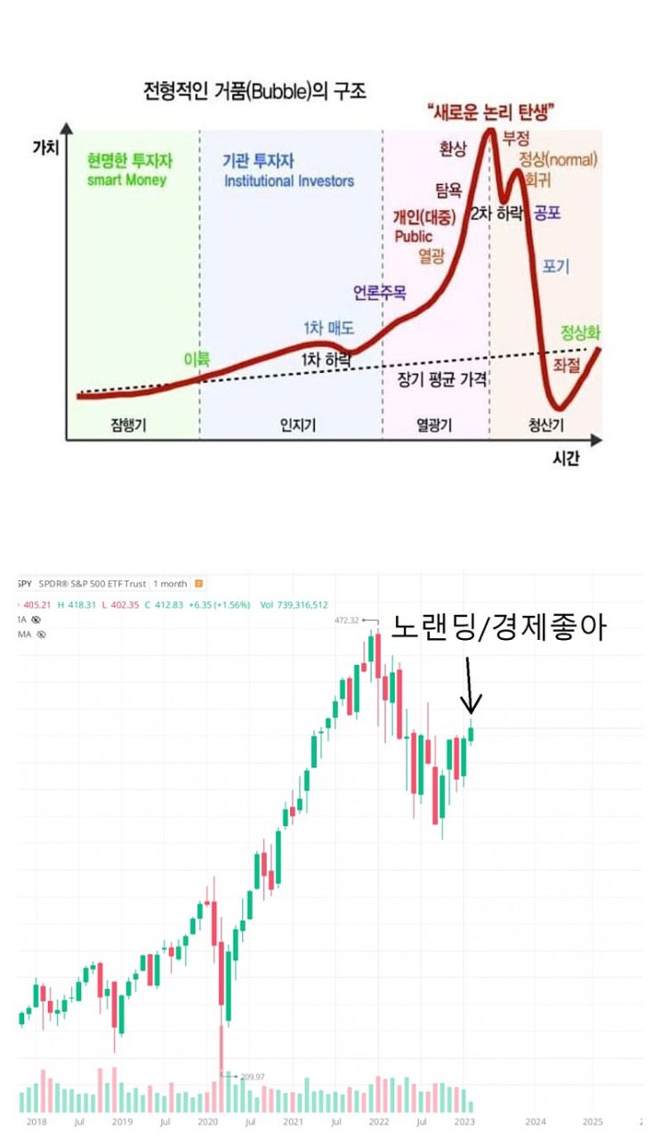 경기 노랜딩(무착륙) 가능할까?