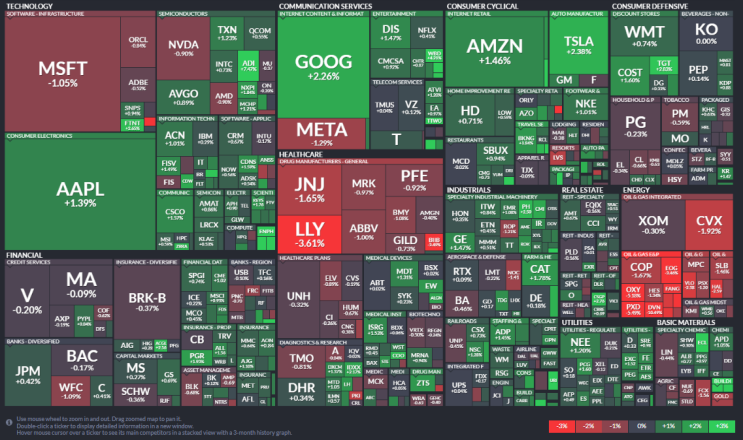  2023년 2월 15일 미국증시섹터(S&P500) / 메타버스
