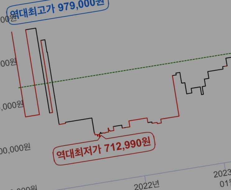  [Q&A] 애플 아이패드 에어 5 가격 언제가 가장 싼가요? 애플 할인 많이 할 때 (최저가 판매처 찾기