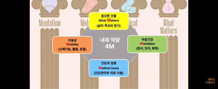  행복하게 나이드는 마법의 네 가지 기둥 <강연>