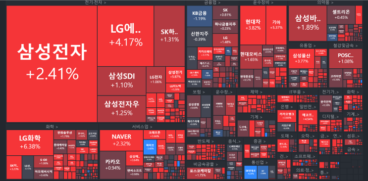  2월16일 국내주식분석 (주식오르는이유,위믹스재상장,하이브카카오에스엠,2차전지주기관매수)