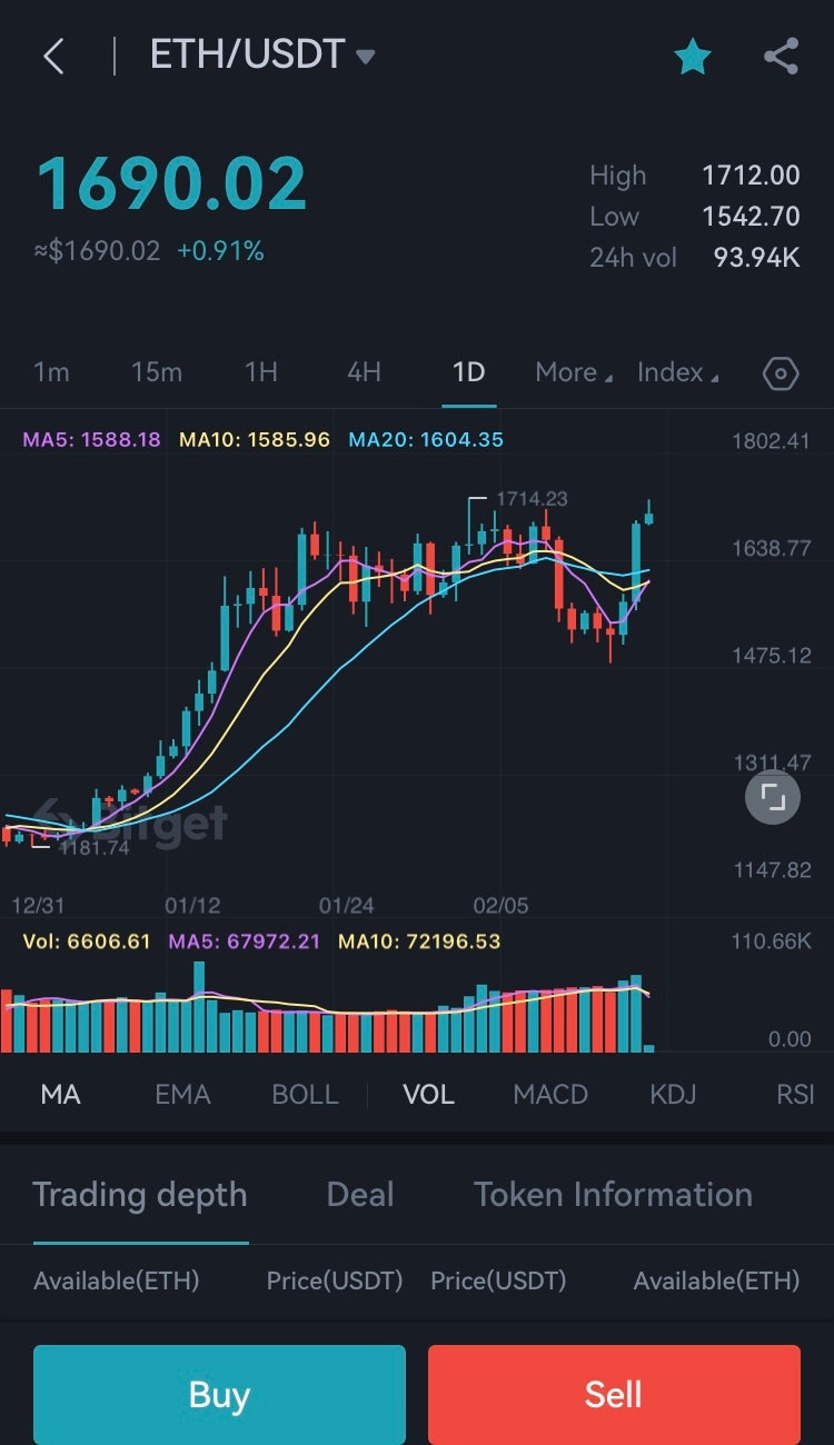 가상화폐 비트코인 전망 및 리플 이더리움 도지코인 전망 시세 : 네이버 블로그