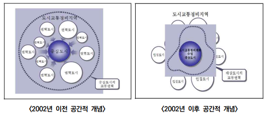  [Topic] 도시교통정비지역 교통권역