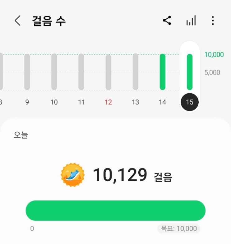 오늘 아침 이 노래 부활 사랑할수록 오늘 아침 이 노래 부활 사랑할수록