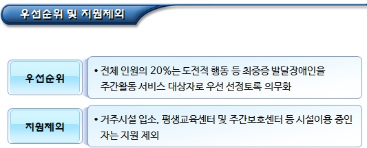 사회적경제 연계 발달장애인 자조모임 활성화 사회적경제 연계 발달장애인 자조모임 활성화