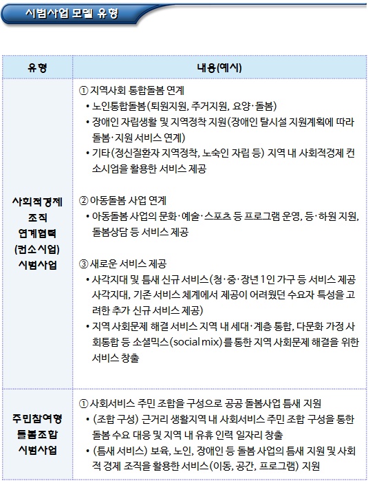 사회서비스 분야 사회적경제 육성지원