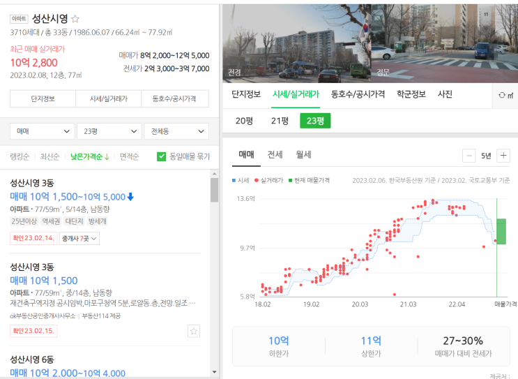  마포구의 재개발 움직임은 작년과 달라졌을까?