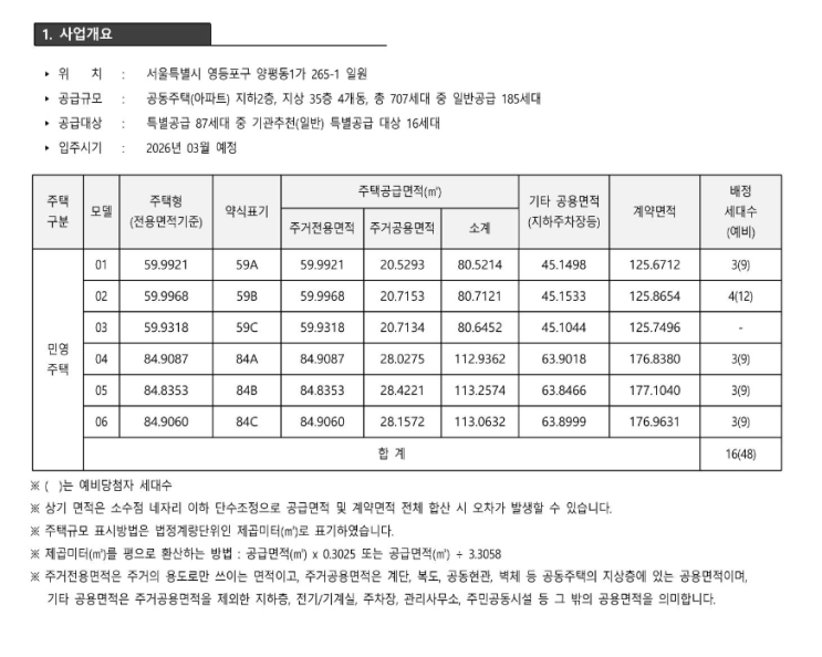  영등포자이 디그니티 청약 및 특별공급 안내문