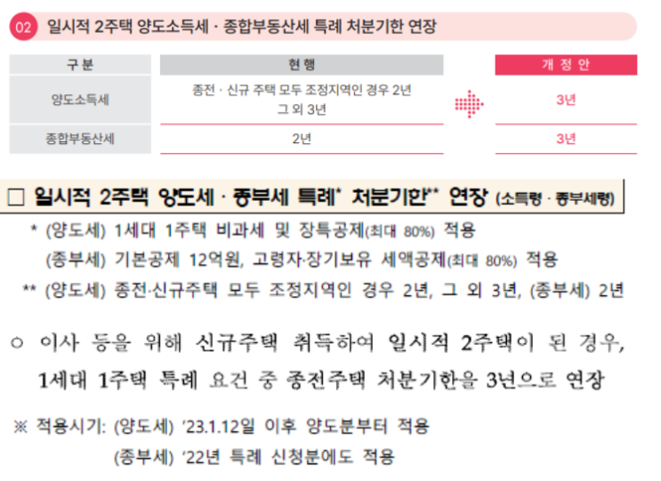  [양도소득세 비과세] 일시적 1가구 2주택 비과세 조건, 상생임대인 상생임대주택 임대기간 계산, 다주택자 양도세 완화 관련 시행령 개정 입법예고(시행시기 23.1.12이후