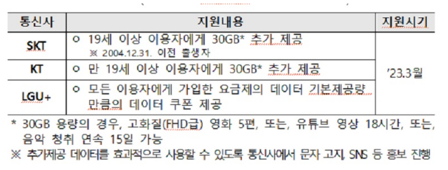 등유·LPG 취약계층에 59만원 지원…알뜰교통카드 지원횟수 늘린다 등유·LPG 취약계층에 59만원 지원…알뜰교통카드 지원횟수 늘린다