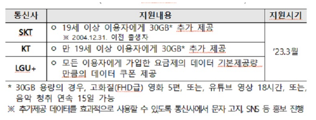 등유·LPG 취약계층에 59만원 지원…알뜰교통카드 지원횟수 늘린다