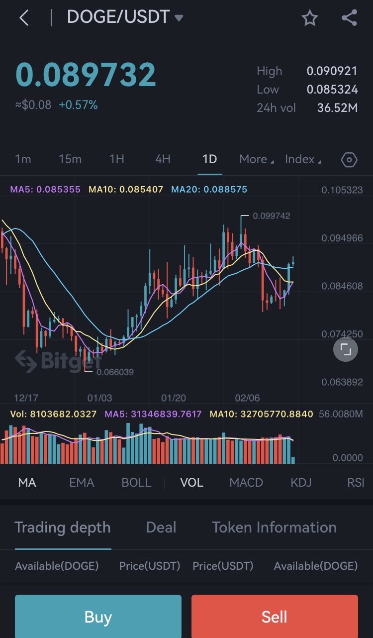 가상화폐 비트코인 전망 및 리플 이더리움 도지코인 전망 시세 : 네이버 블로그