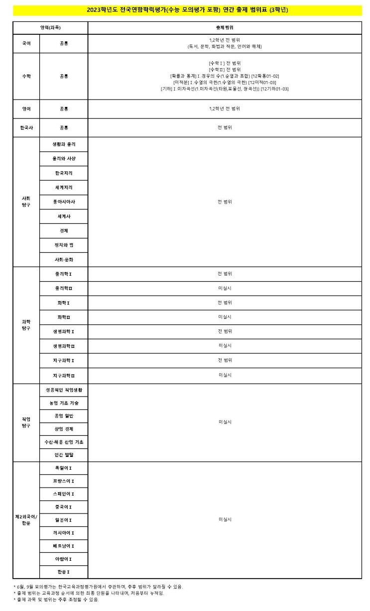 2023 3월 고3 서울시교육청 모의고사 과목별 출제범위